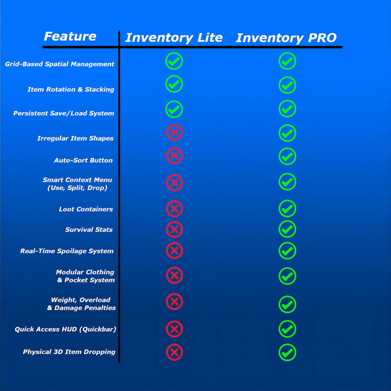 Inventory PRO