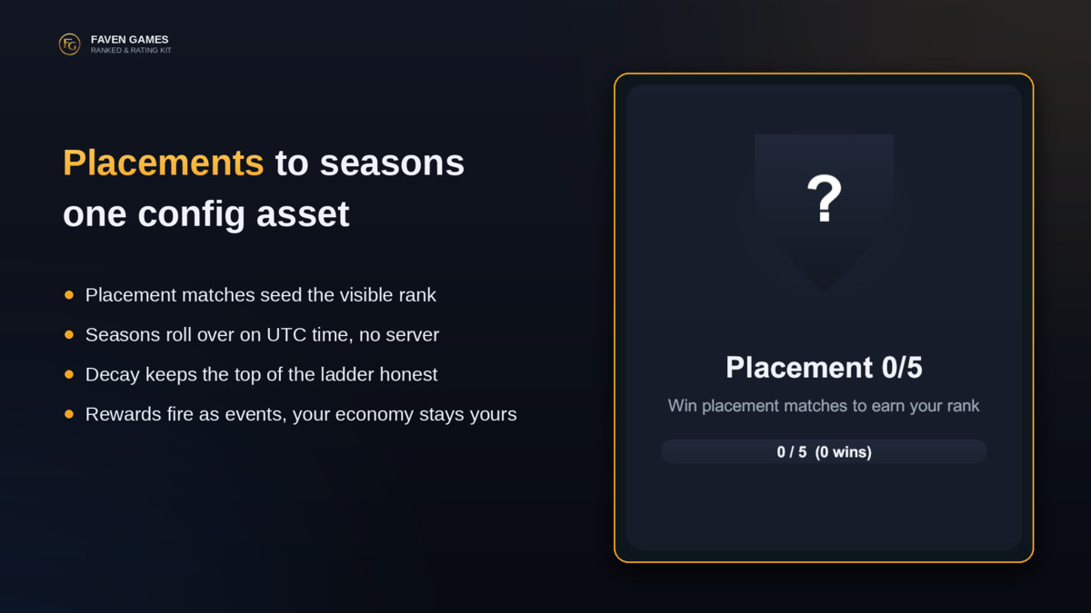 Ranked & Rating Kit: Elo, Glicko-2, Tiers, LP, Seasons & Trophy Road
