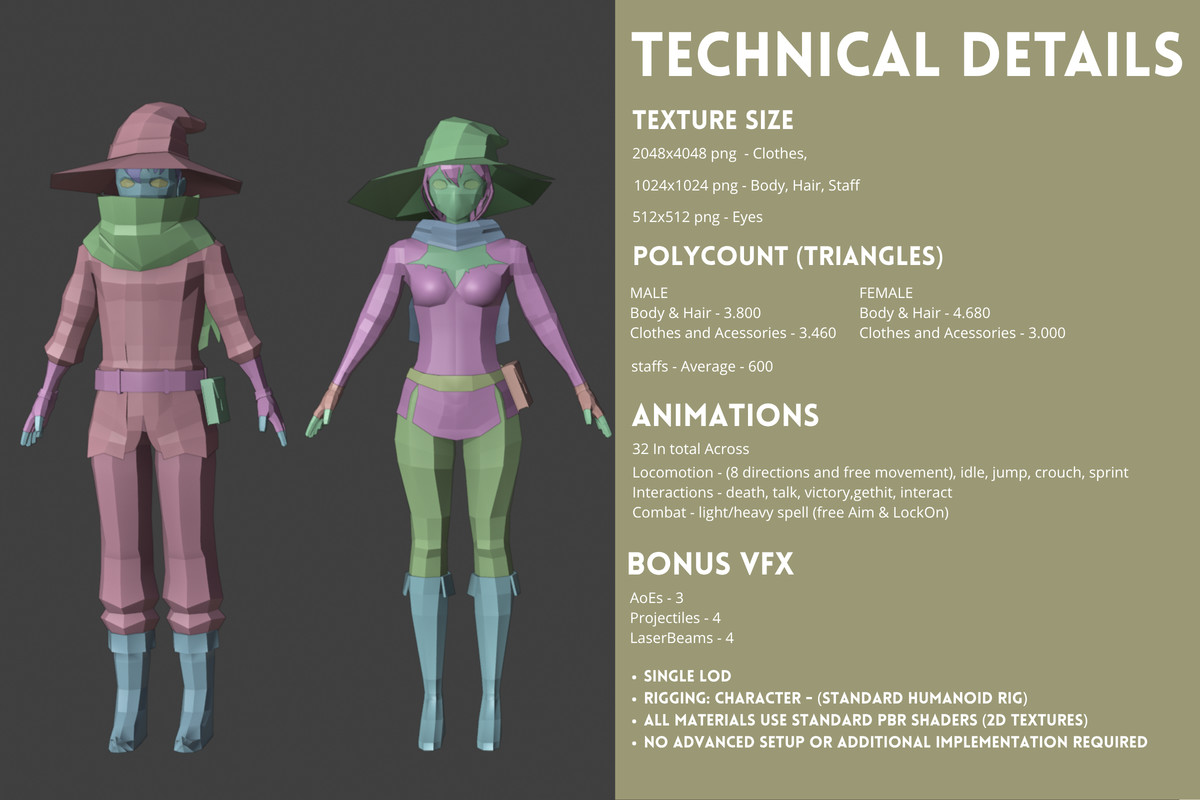 Stylized Mage Pack – Animated Characters (Male & Female)
