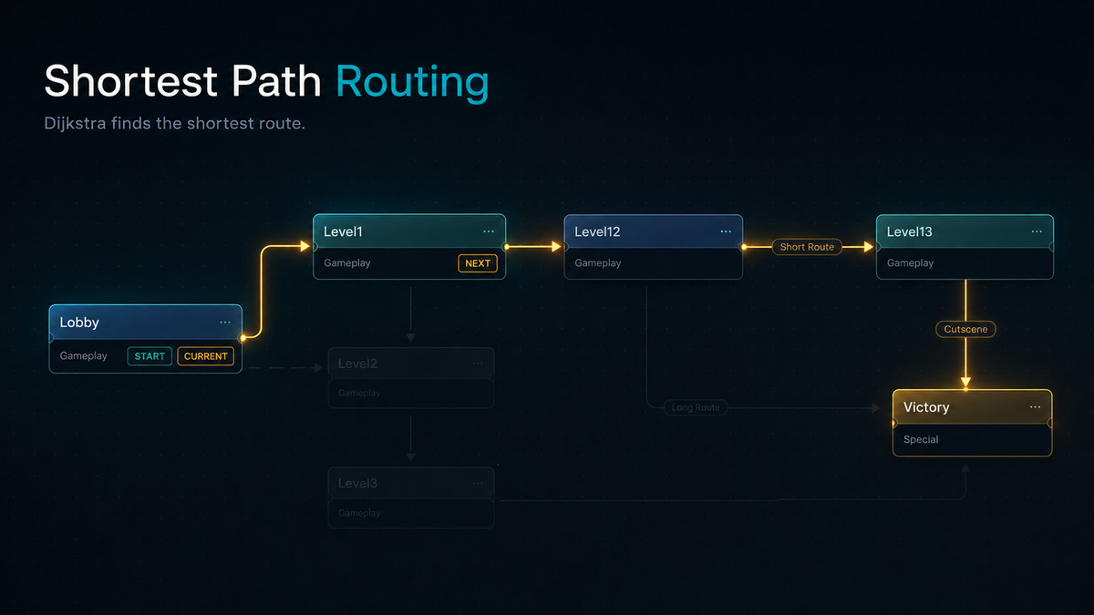 ScenePilot Graph - Visual Scene Flow & Routing