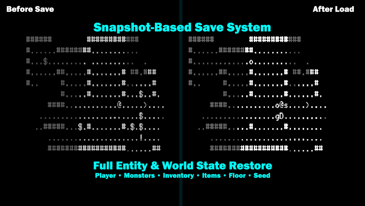 Ultimate Roguelike Framework - Traditional Roguelike Starter Kit