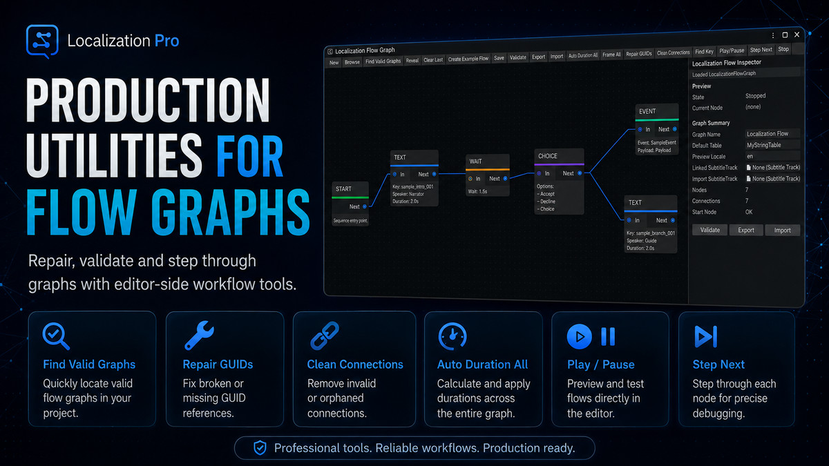 Advanced Localization Pro