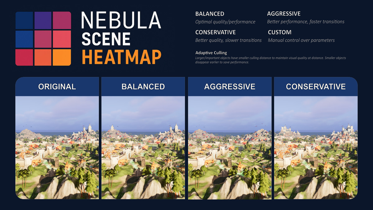 Nebula PRO: One-Click LOD Optimizer & Scene Performance Heatmap