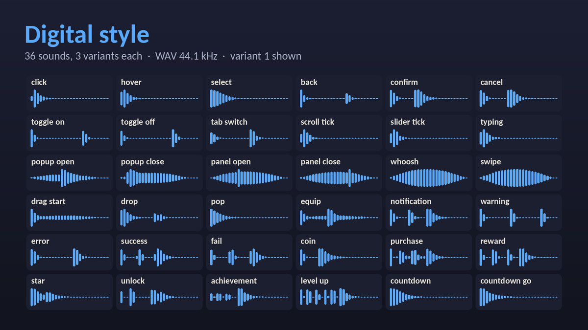 UI Sound Kit - 540 Interface Sounds in 5 Styles