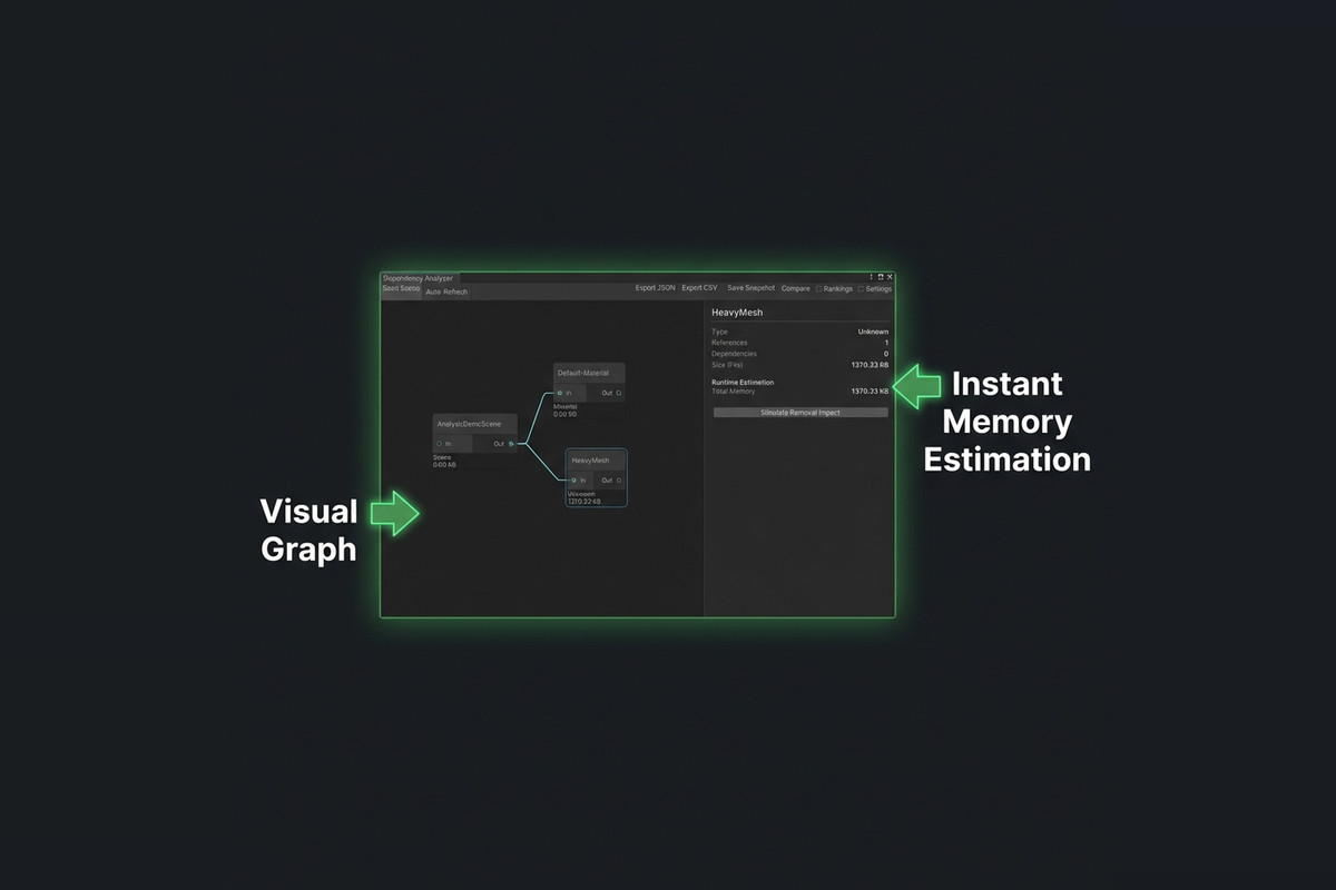 Scene Dependency Graph & Runtime Impact Analyzer