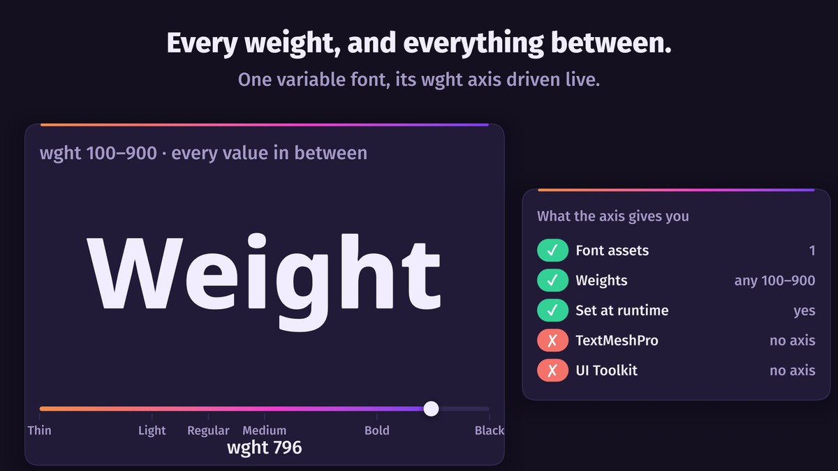 UniText Folio — Text Engine for Unity