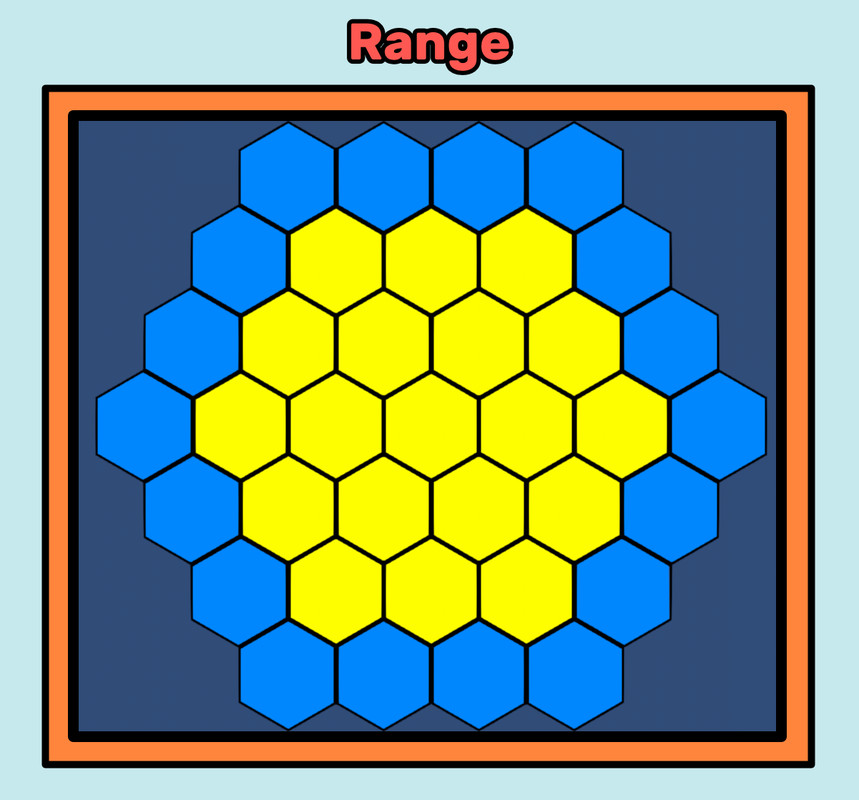 Simple Hexagonal Grid System