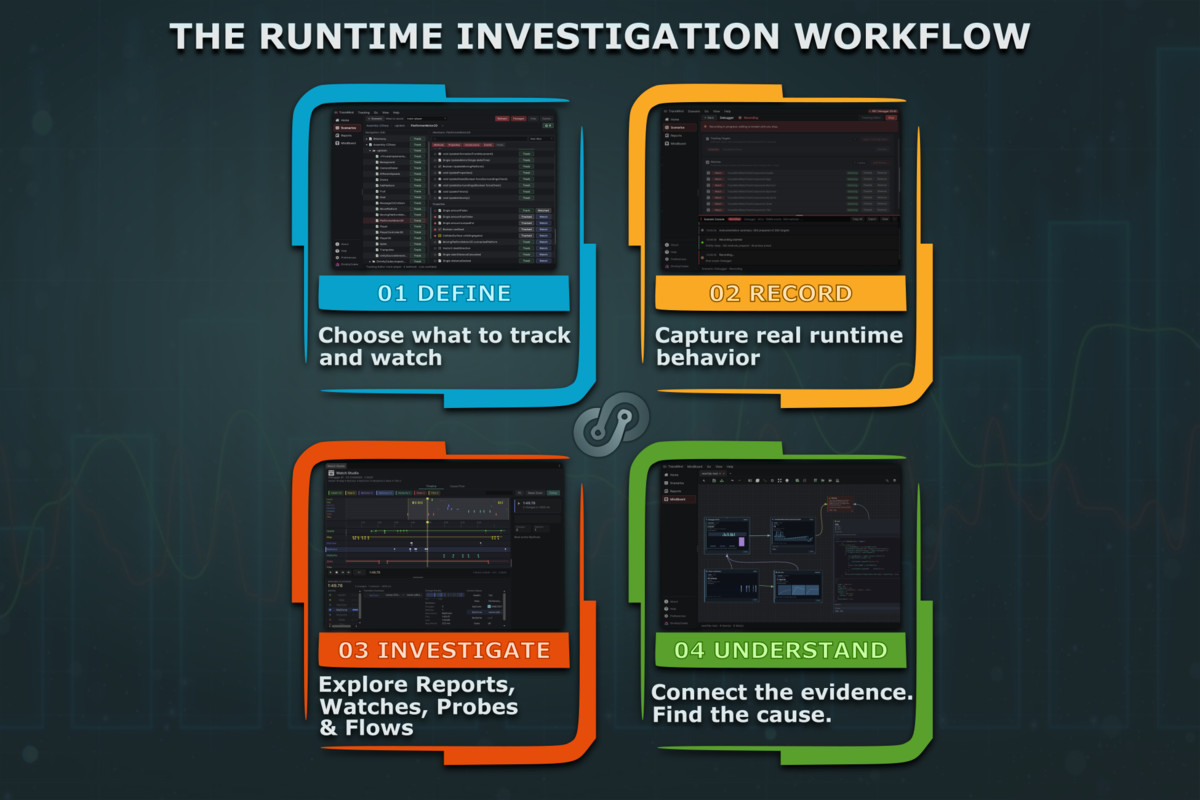 TraceMind - Runtime Debugging, Execution Analysis, Watches & Probes