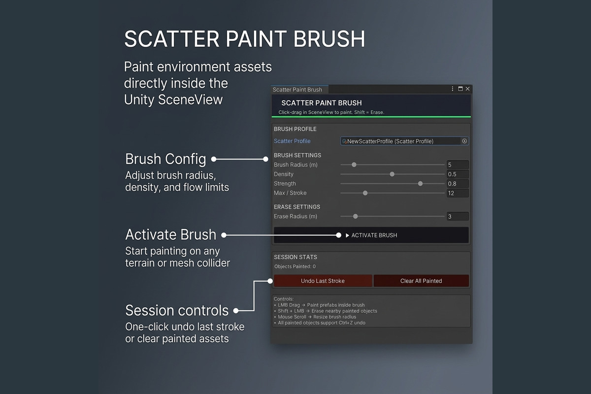 AI LEVEL SCATTER - The Ultimate AI-Powered Level Design Suite for Unity