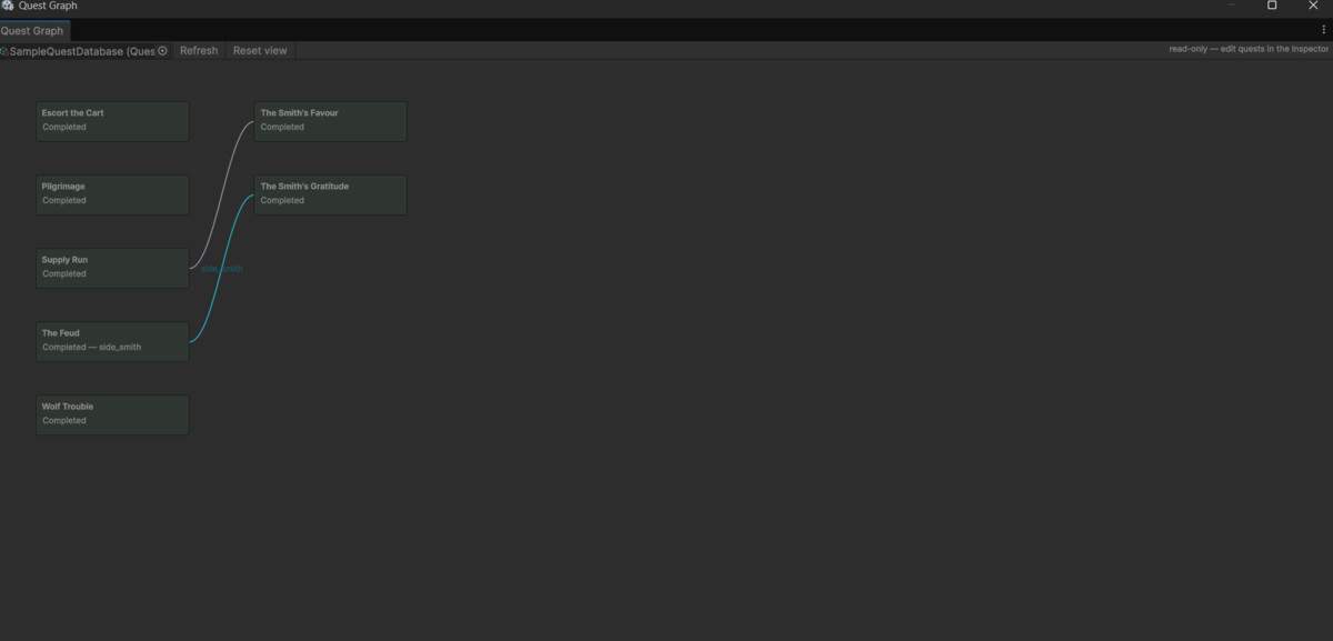 Smart Quest System