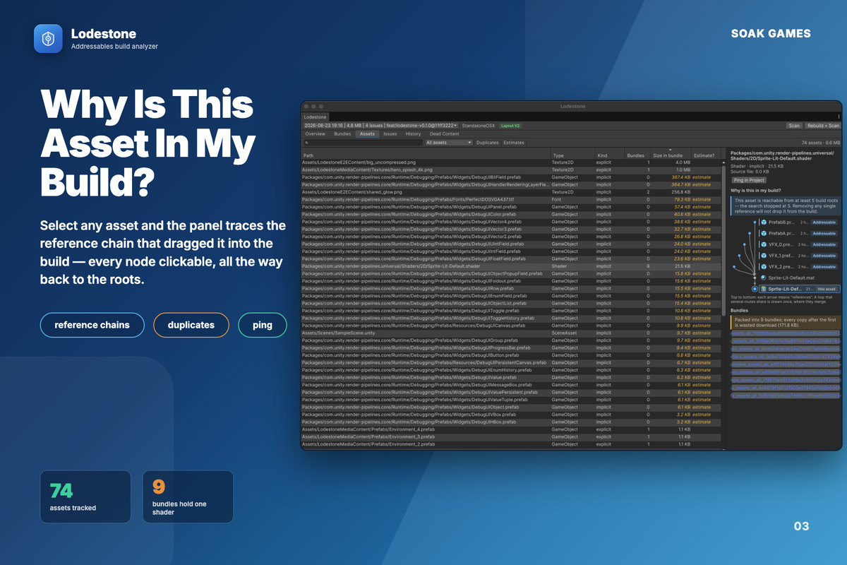 Lodestone - Addressables Analyzer: Build Size, Duplicates & CI