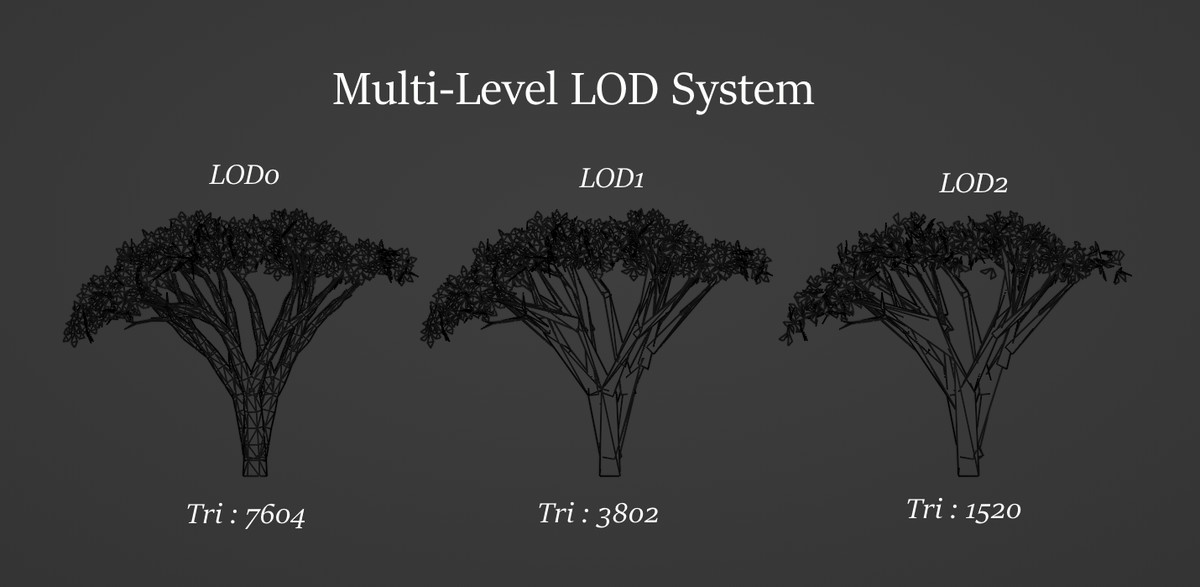 FogWood - Stylized Trees Procedural Vegetation Pack