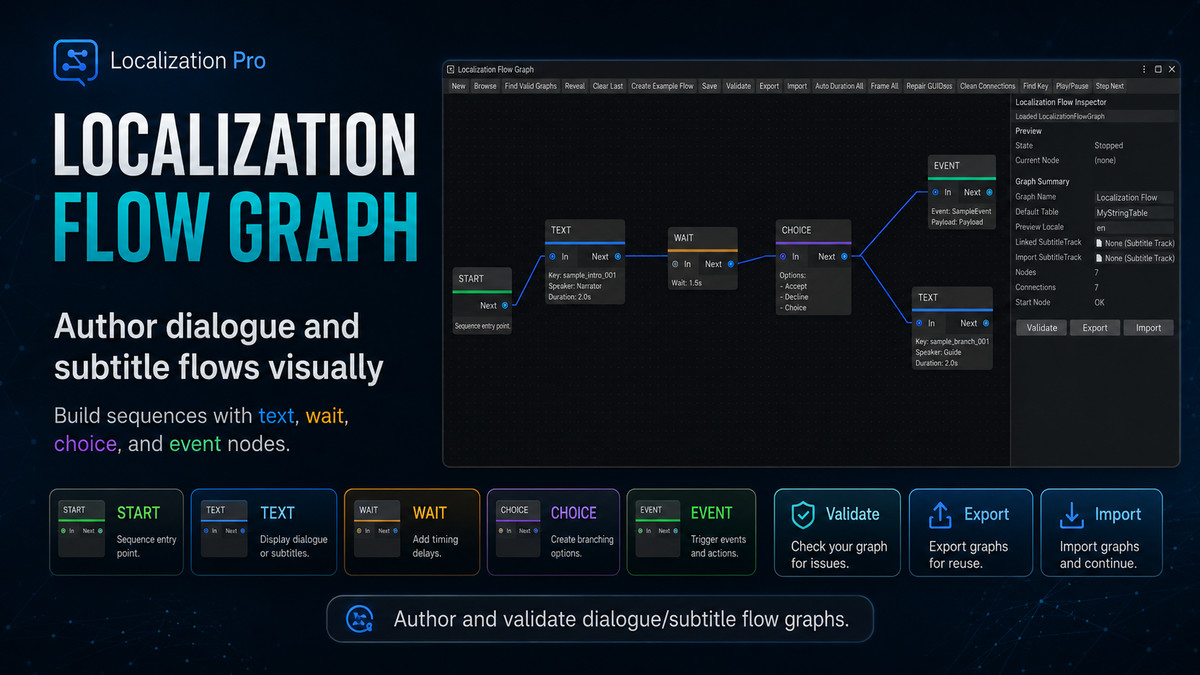 Advanced Localization Pro
