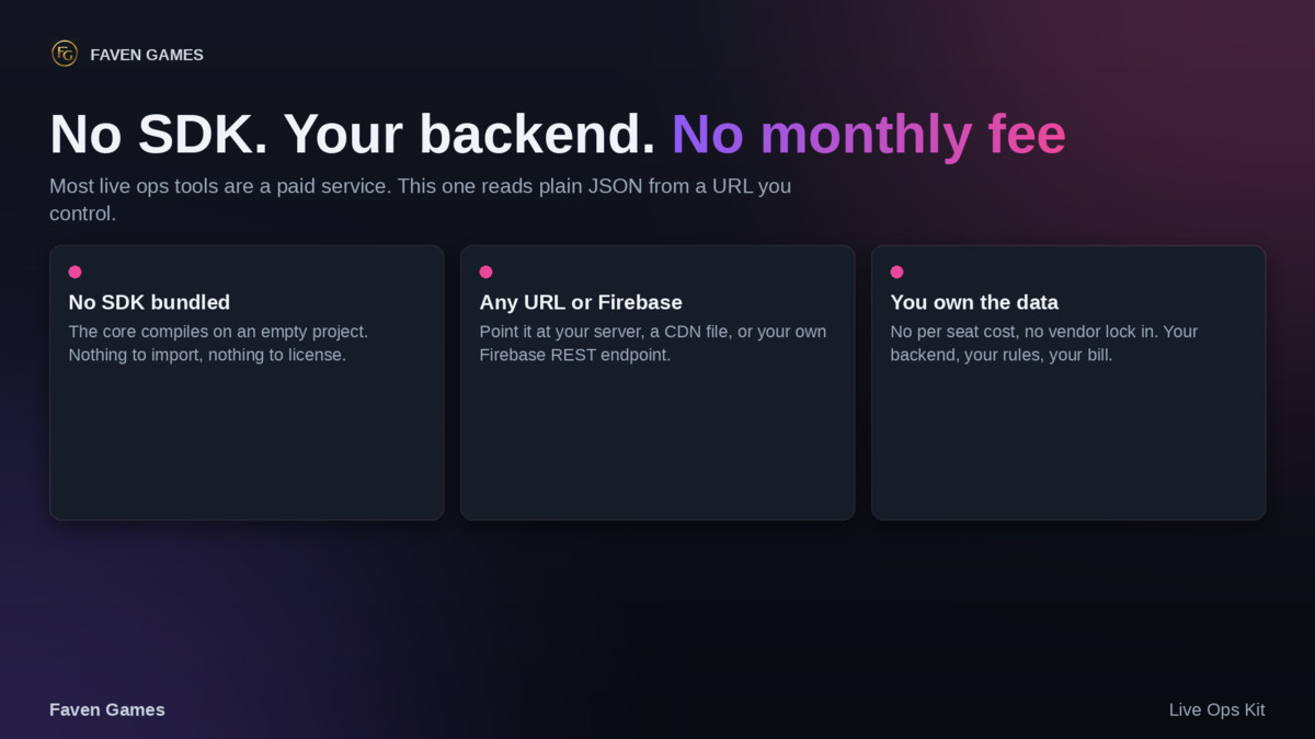 Remote Config & Live Ops Kit - Feature Flags, Force Update, A/B