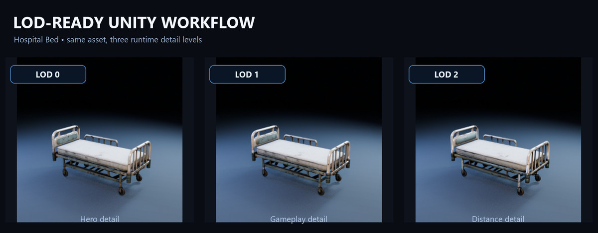 Abandoned Hospital - Modular Environment & Medical Props