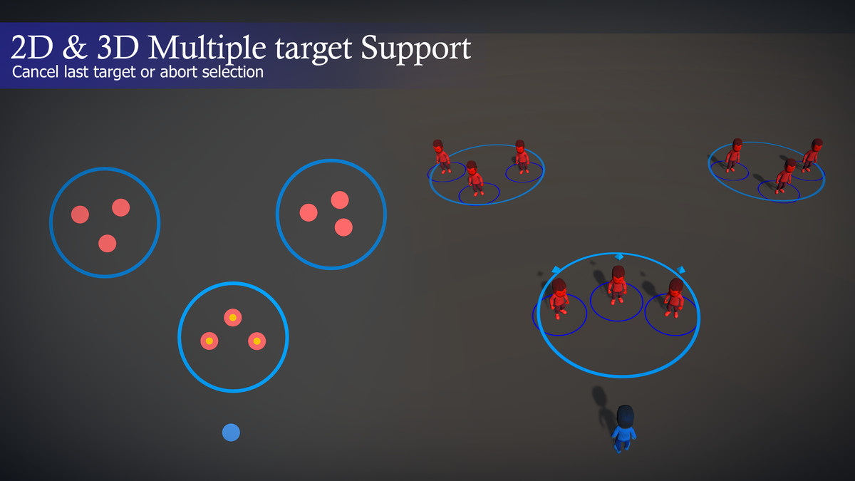 OmniTarget - Targeting Framework