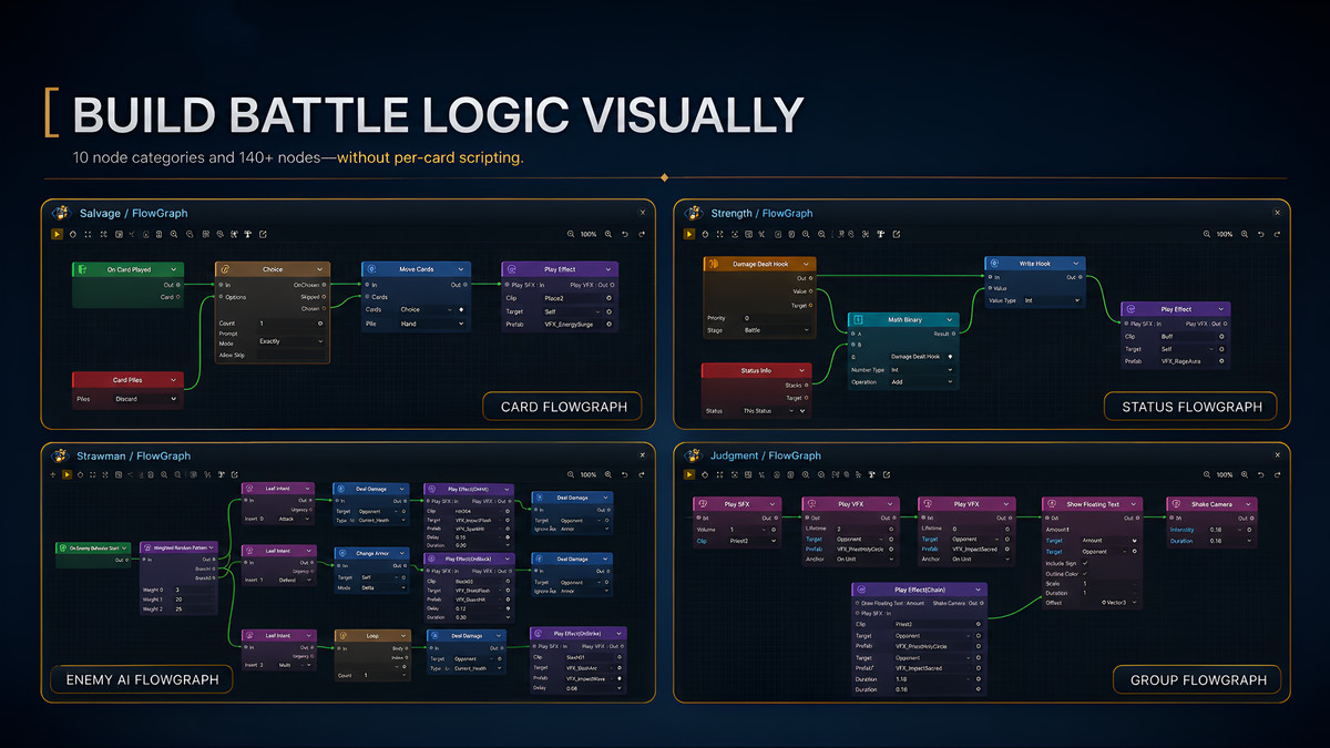 Game Card System (GCS)