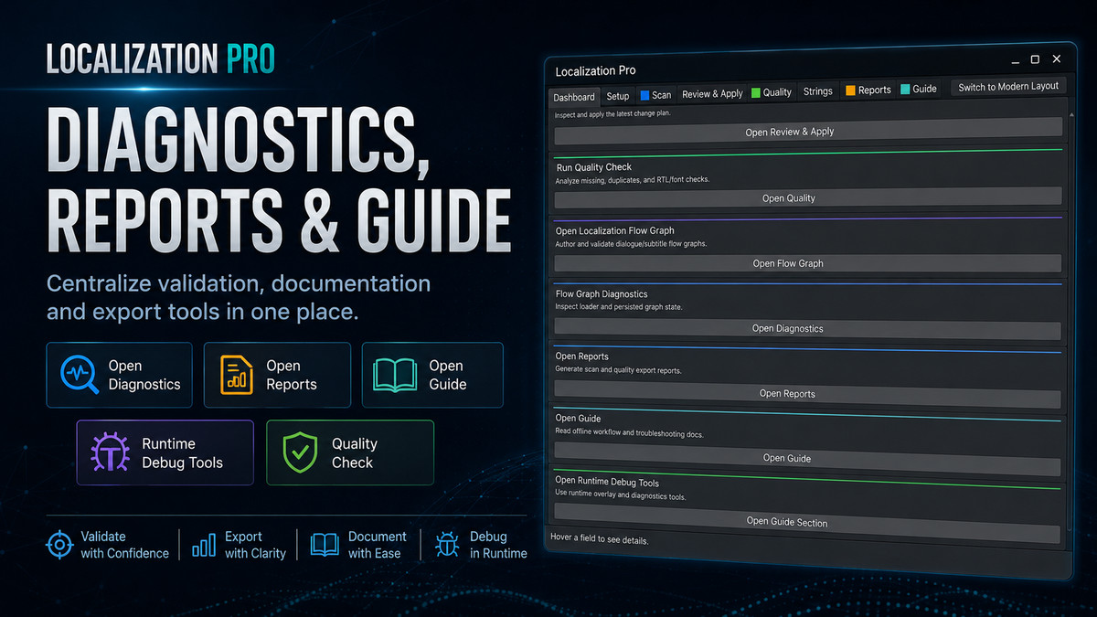 Advanced Localization Pro