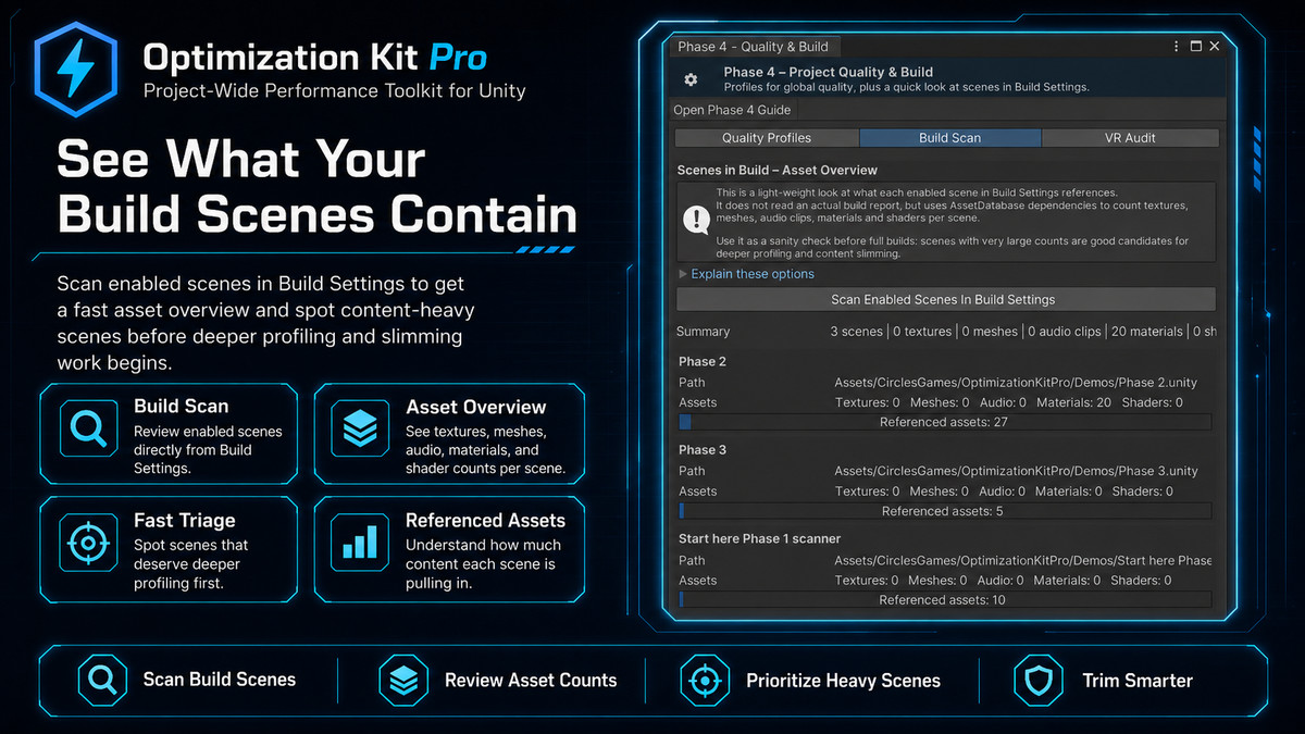 Advanced Optimization Pro Kit
