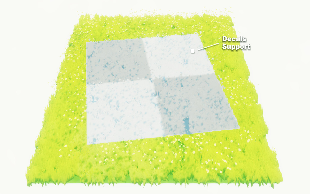 All in 1 Grass Shader