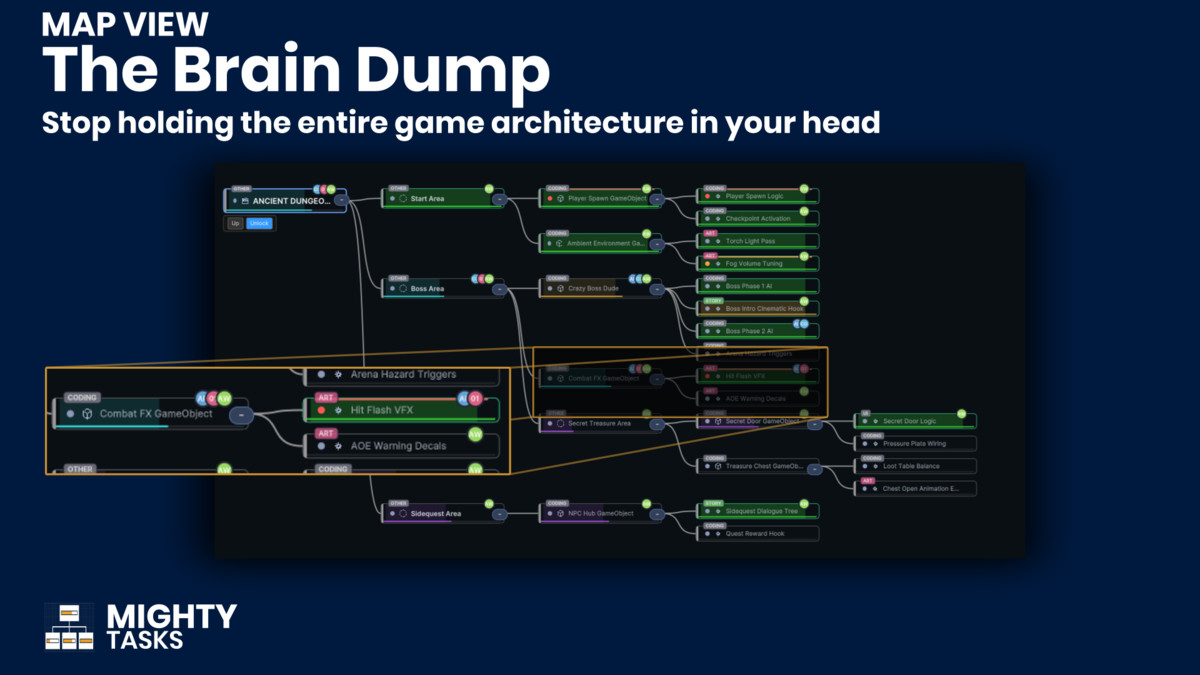 MIGHTY TASKS - Kanban, Gantt, Tasks, Mindmaps, Users and more!