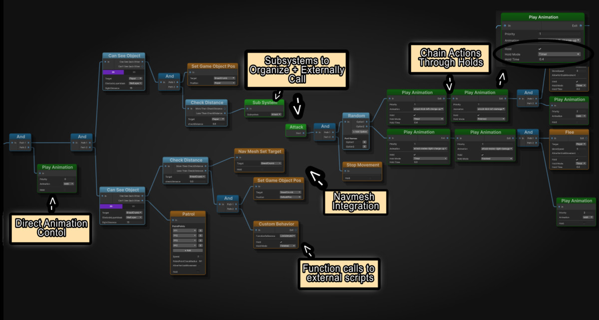 Intuitive AI Behavior Graph