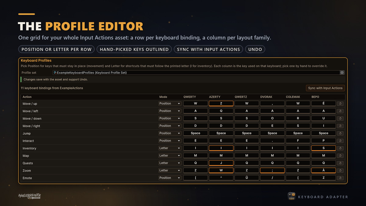 Keyboard Adapter - Layout-Aware Input