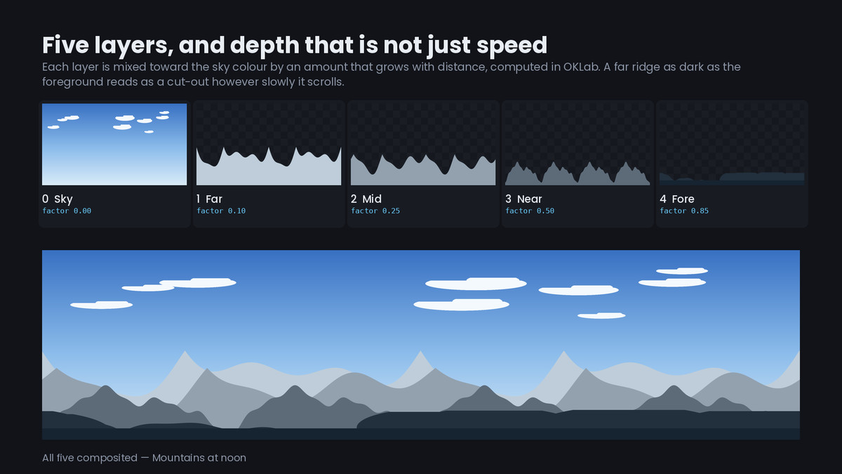 12 Parallax Backgrounds - 60 Tileable Layers