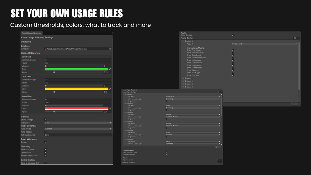 Asset Usage Heatmap