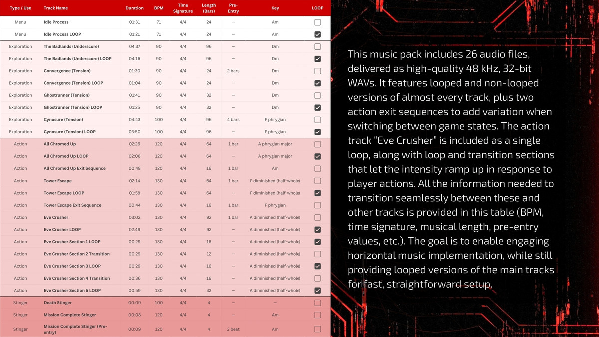 CYBERPUNK Vol. I - Action RPG Dark Industrial Music