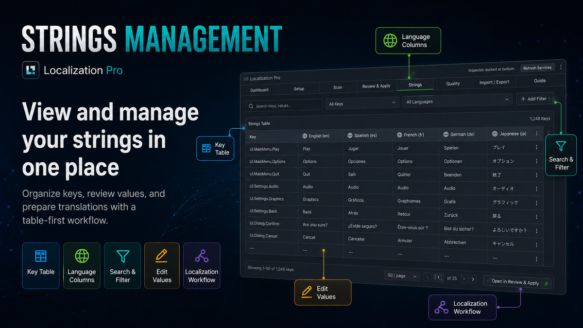 Advanced Localization Pro
