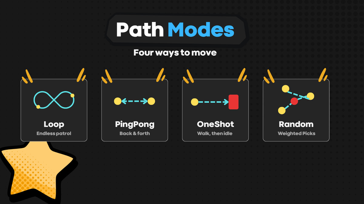Waypoint Path System