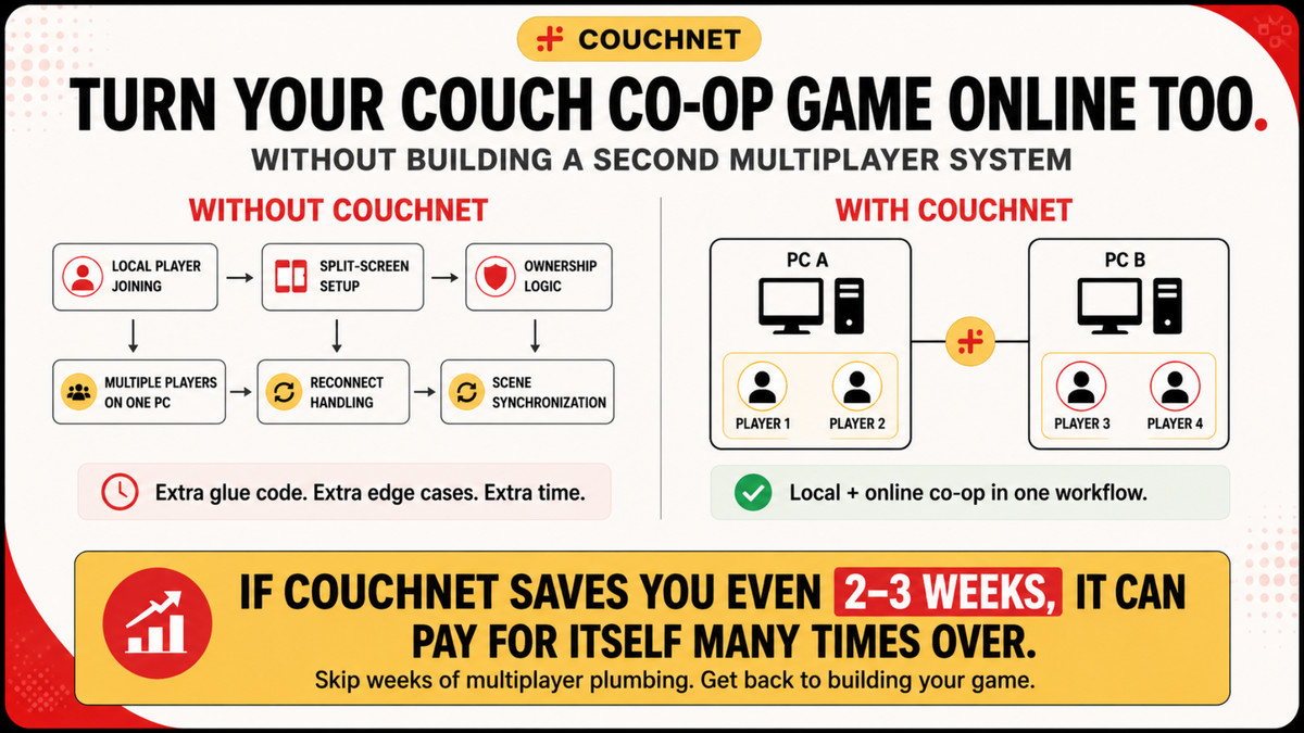 CouchNET – Multiplayer Framework for Local & Online Co-op