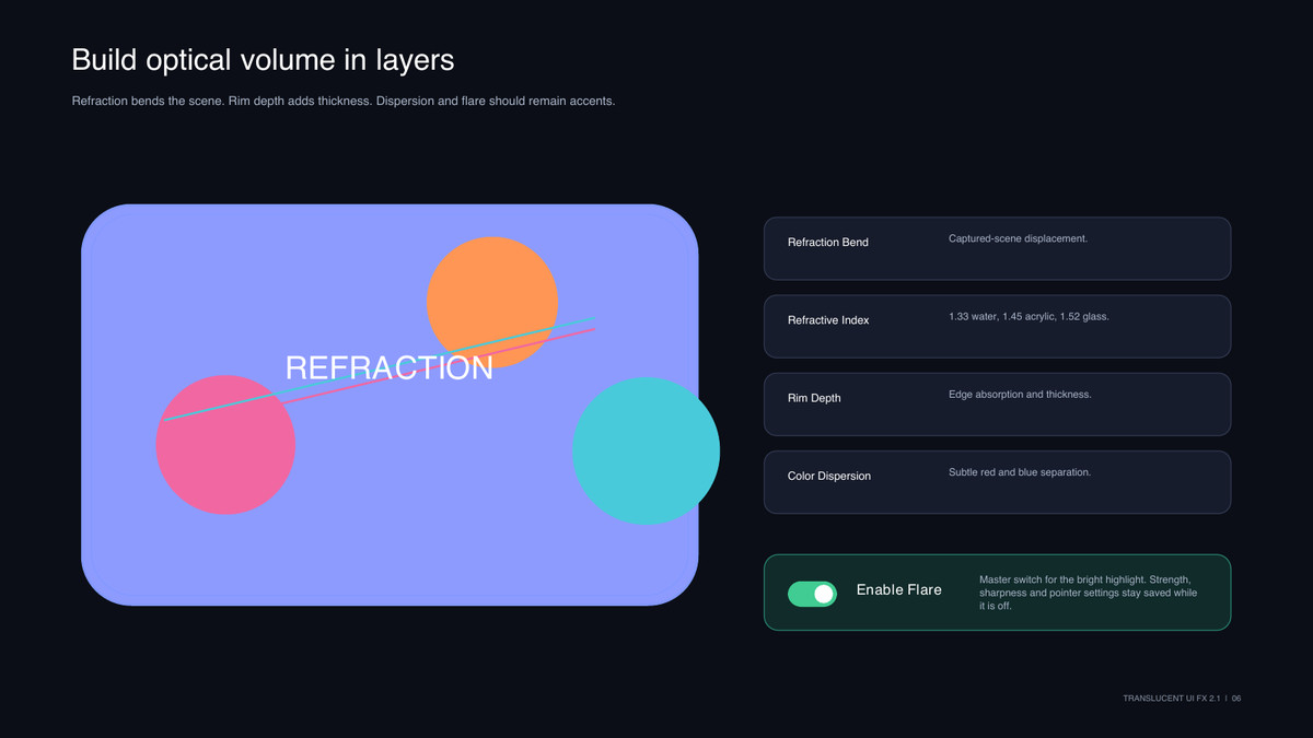 Translucent UI FX: Liquid Glass & Smart Fusion for URP