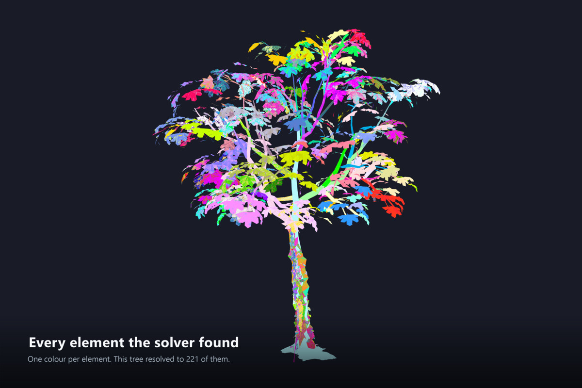 EQ Pivot Painter Lab