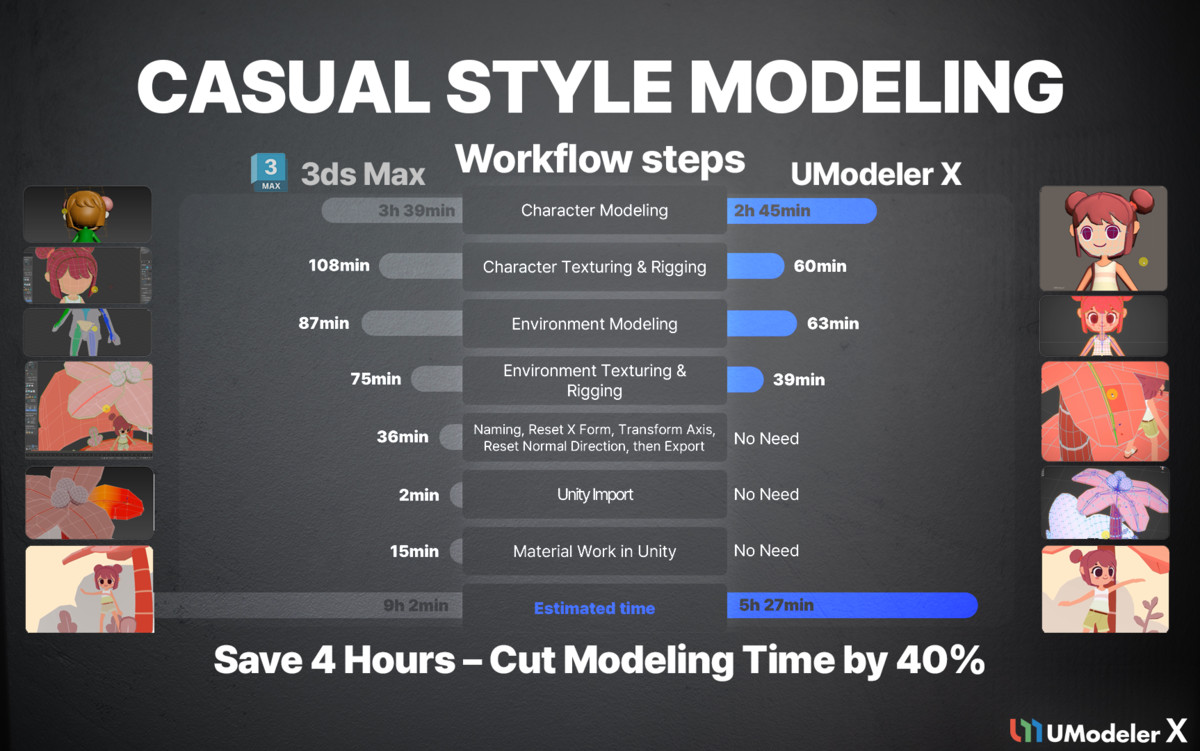UModeler X Pro