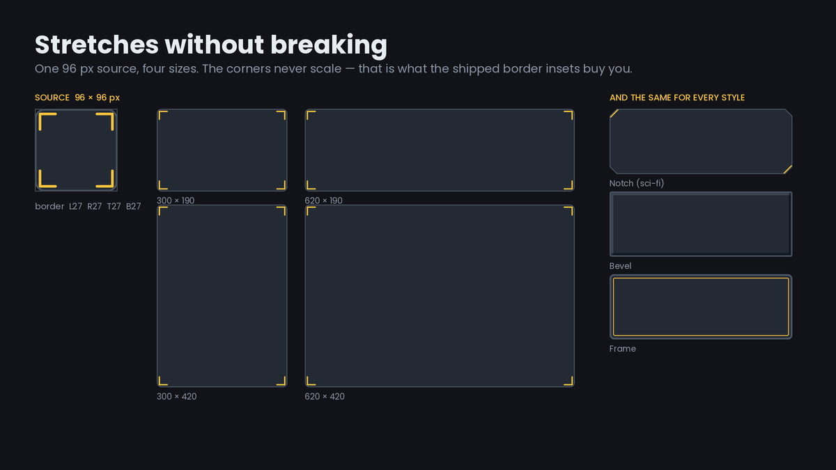 9-Slice UI Kit - 144 Panels, Buttons & Bars