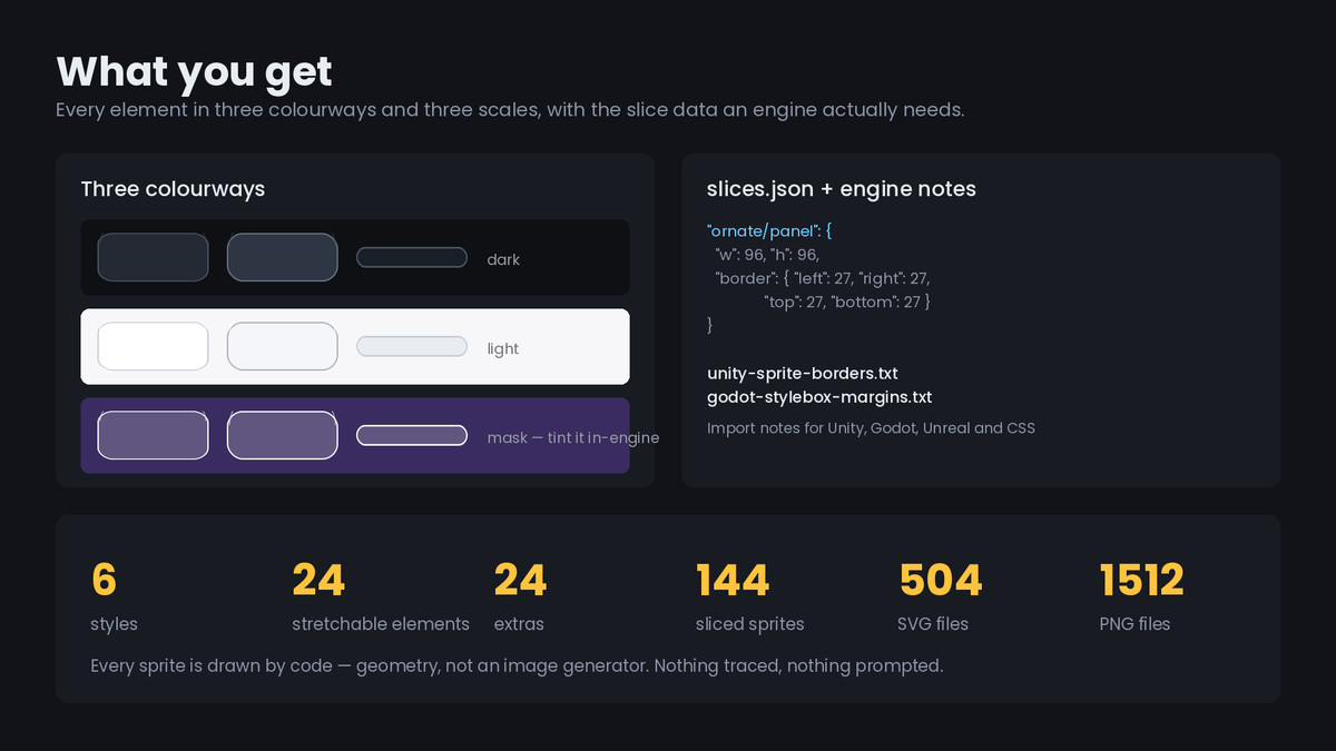 9-Slice UI Kit - 144 Panels, Buttons & Bars