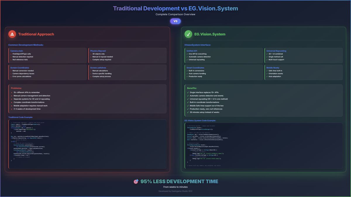 EG.Vision System