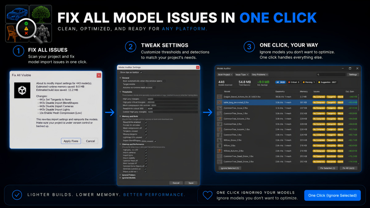 Model Auditor - Optimize Mesh Memory, Build Size & Performance