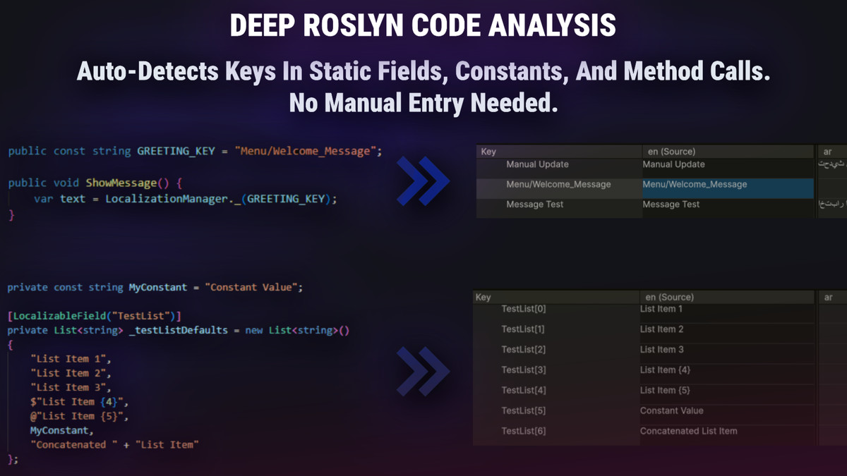 AnKo Complete Localization Toolkit