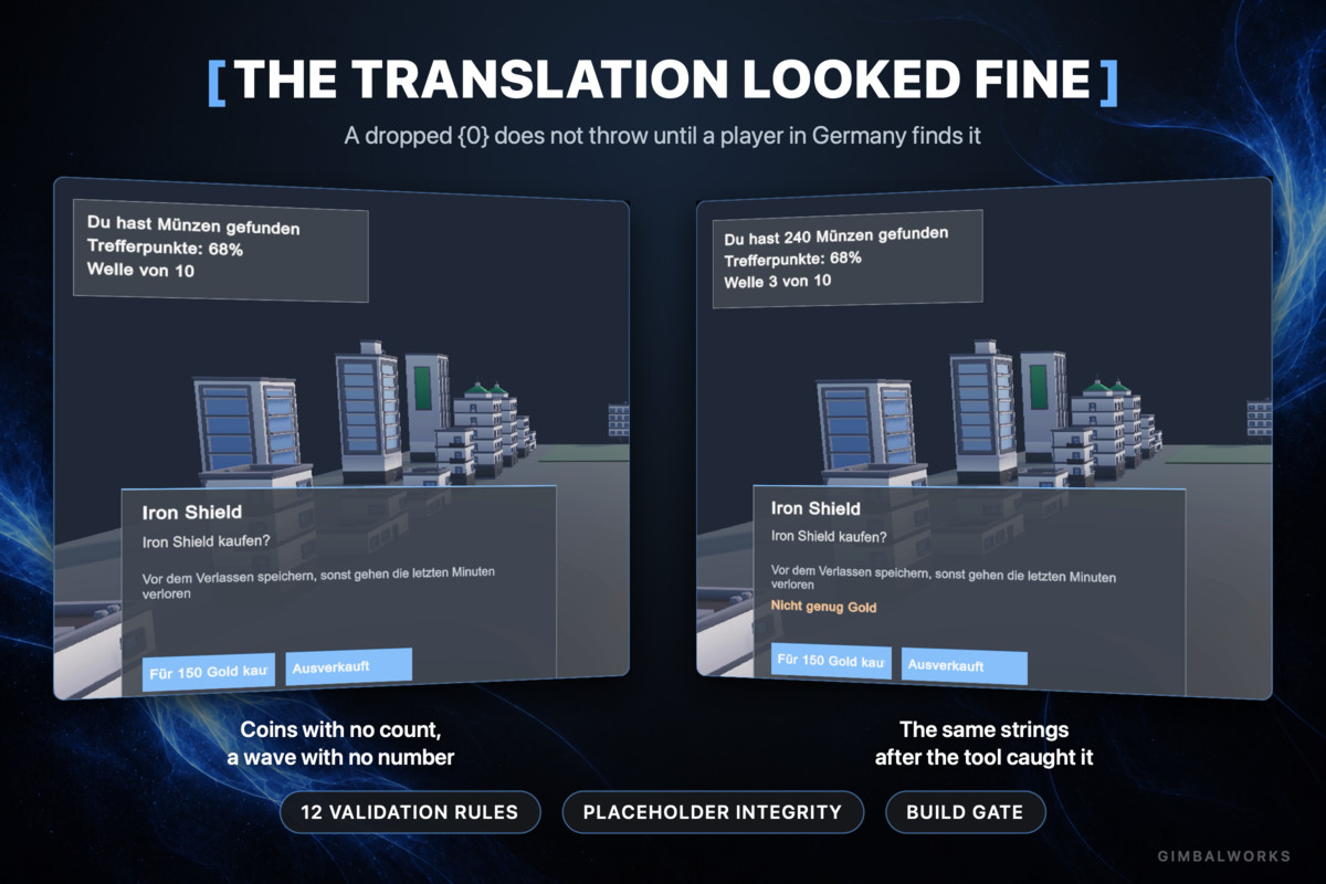 AI Localization Pipeline