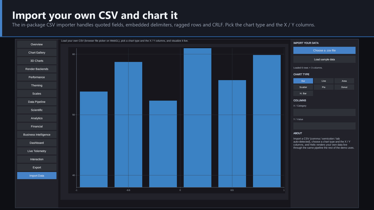 Helix Vizforge - Charts, Dashboards & Data Visualization