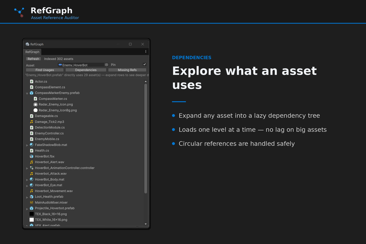 RefGraph — Asset Reference Auditor