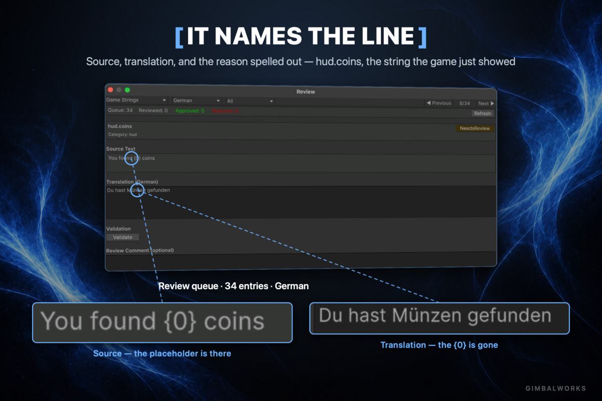 AI Localization Pipeline