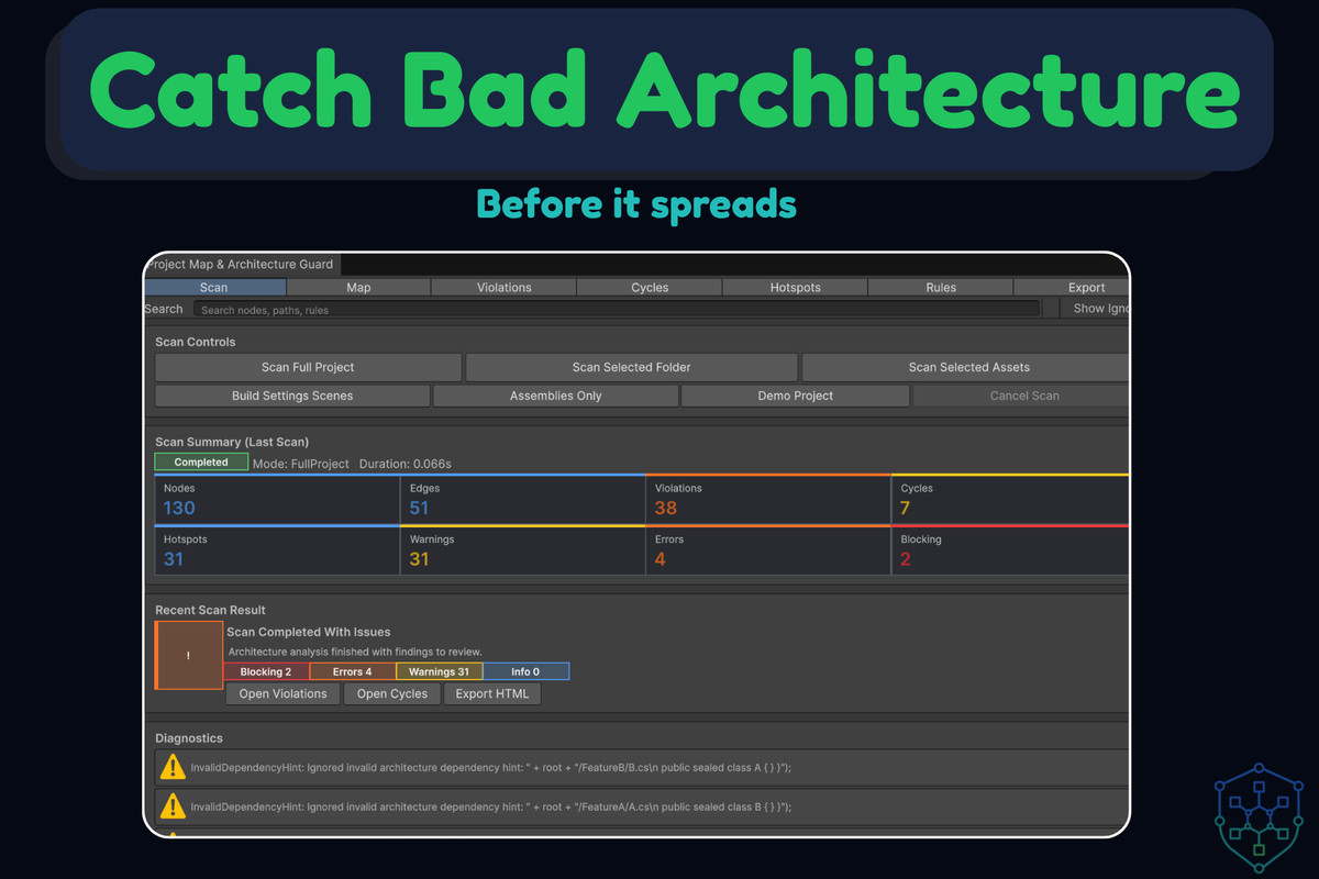 Project Map & Architecture Guard
