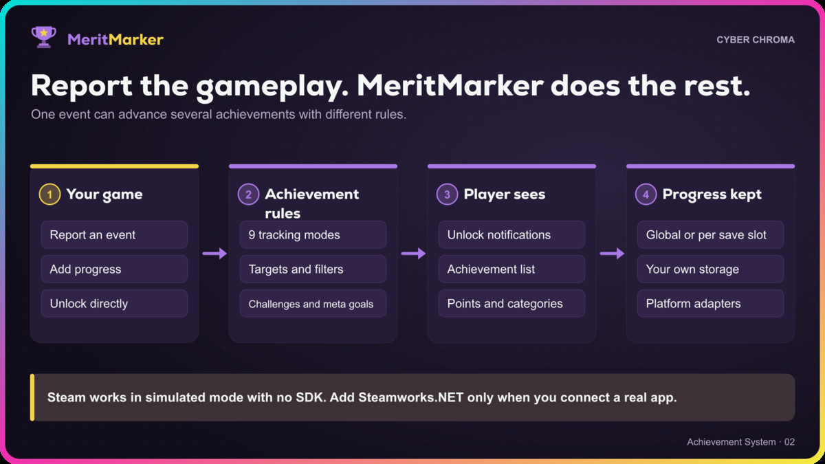 MeritMarker