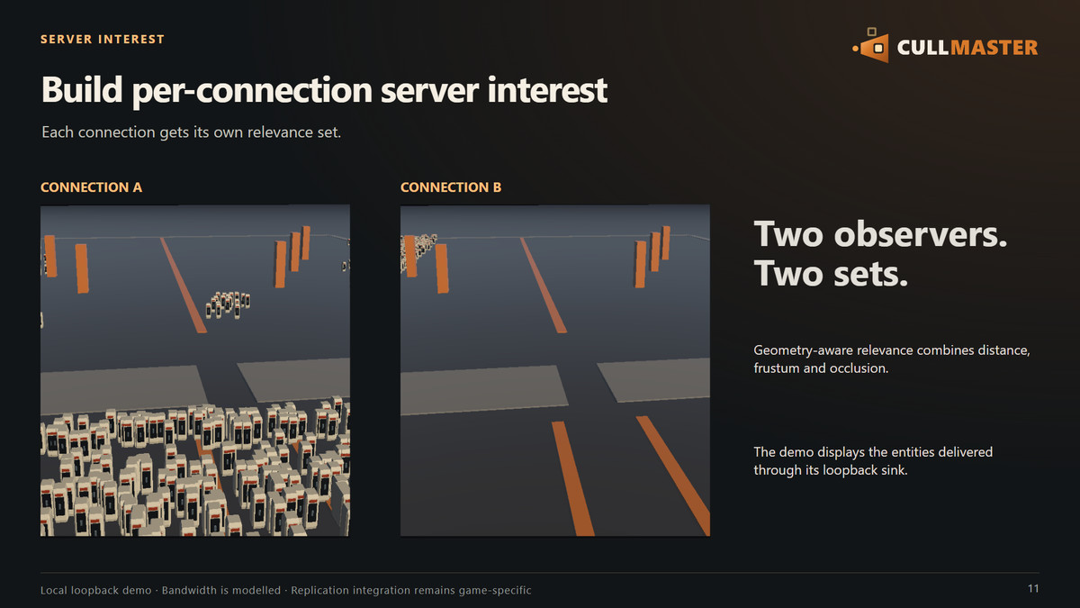 CullMaster - Rendering Optimization Tool