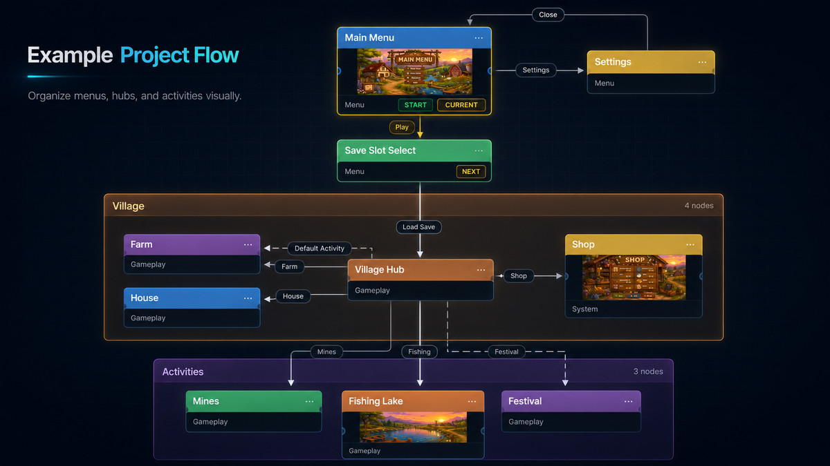 ScenePilot Graph - Visual Scene Flow & Routing