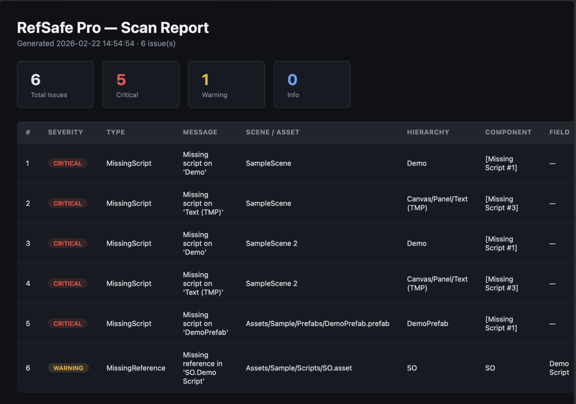 RefSafe Pro – Project-Wide Validator